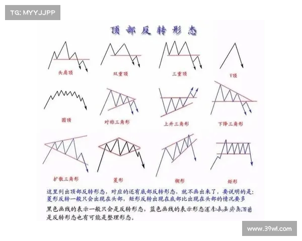 基于技术分析的股市预测方法与实战技巧探讨 基于技术分析的股市预测方法与实战技巧探讨
